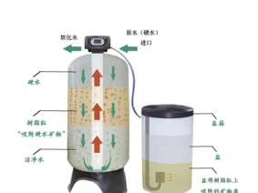 軟化水設備 施工案例